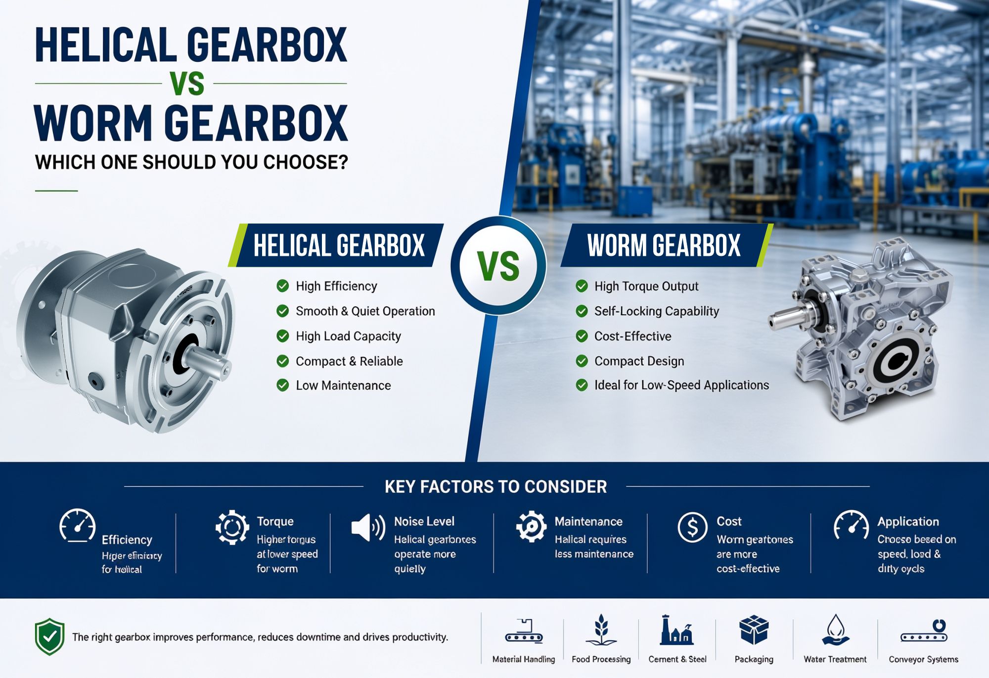 Helical Gearbox vs Worm Gearbox: Which One Should You Choose?